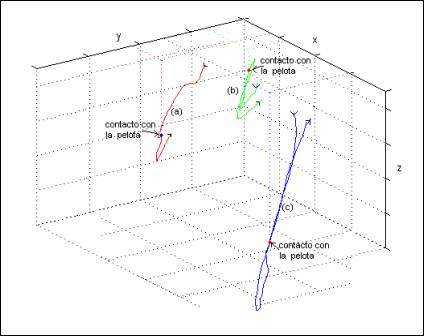 MATLAB Handle Graphics