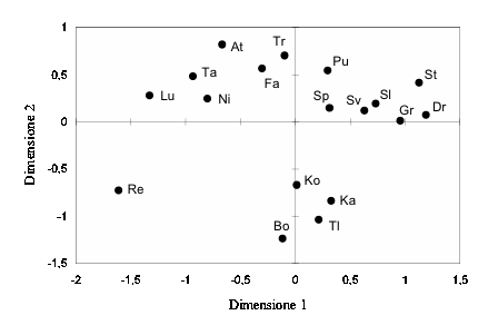 Stai davvero facendo abbastanza quanto vive un delfino?