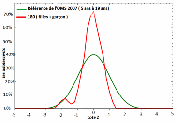 Descripcin: C:\Users\Lotfi\Desktop\IMCpour age des adolescen corrig.png