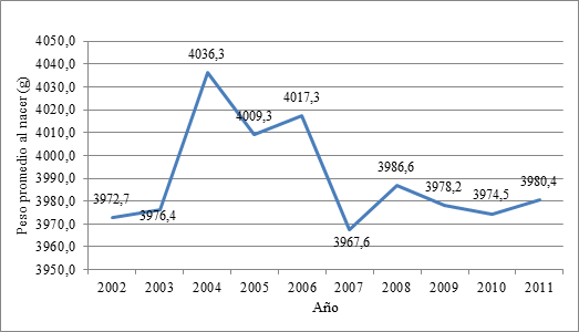 Variables que influyen en el peso del recién nacido